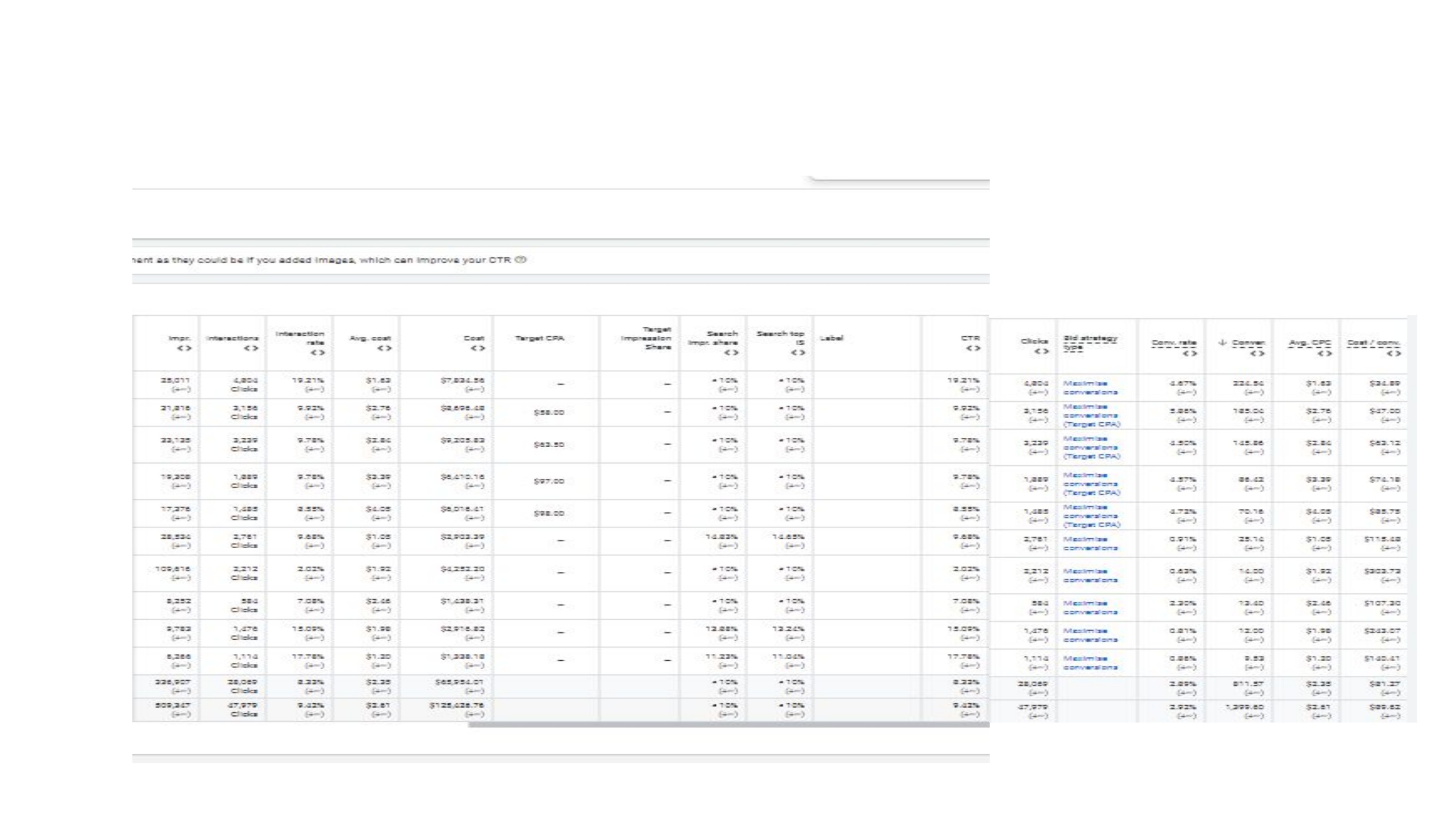 $125K spend · 1,399 conversions at $89 CPA