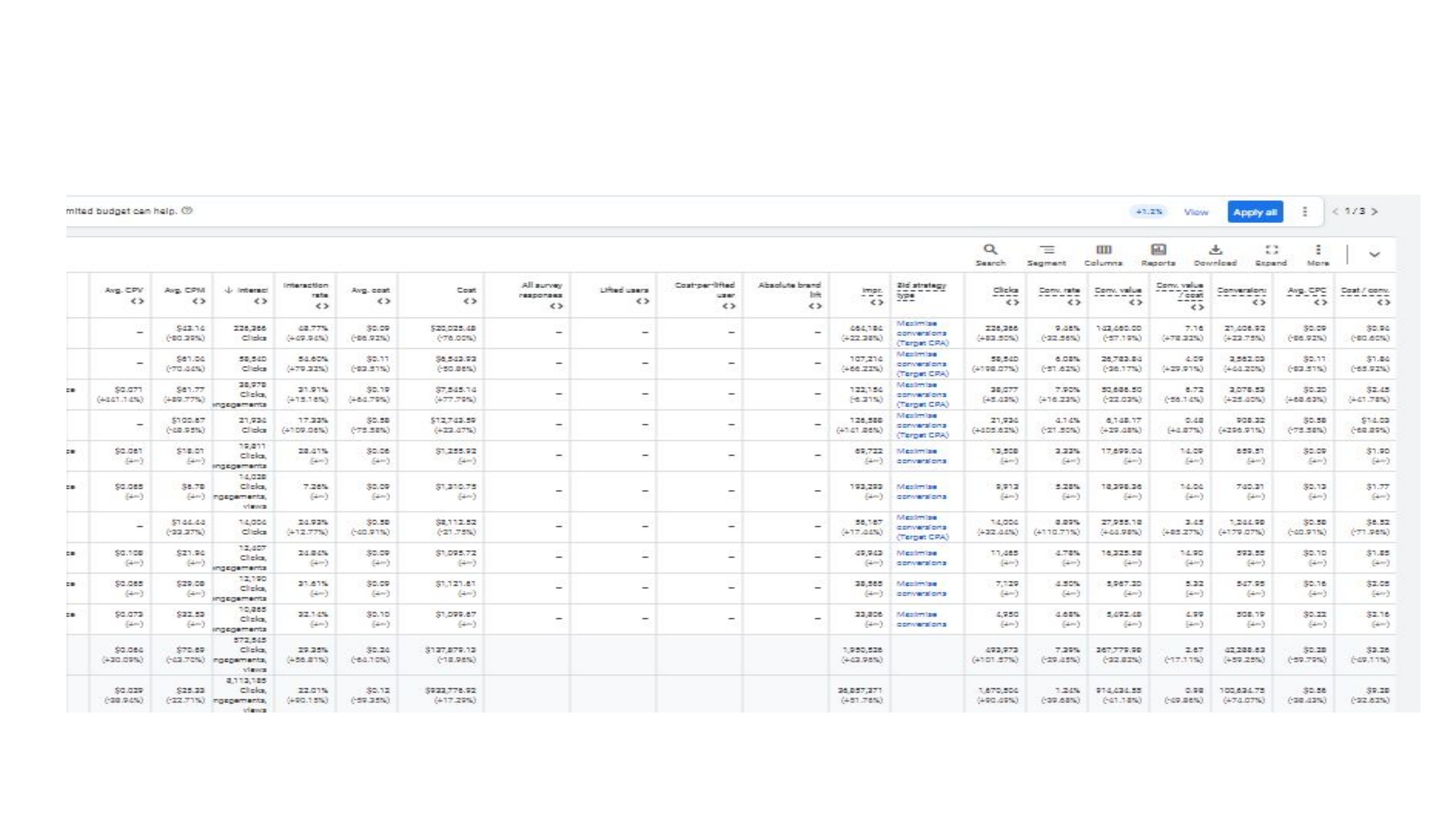26M impressions · $922K spend · 100K+ conversions