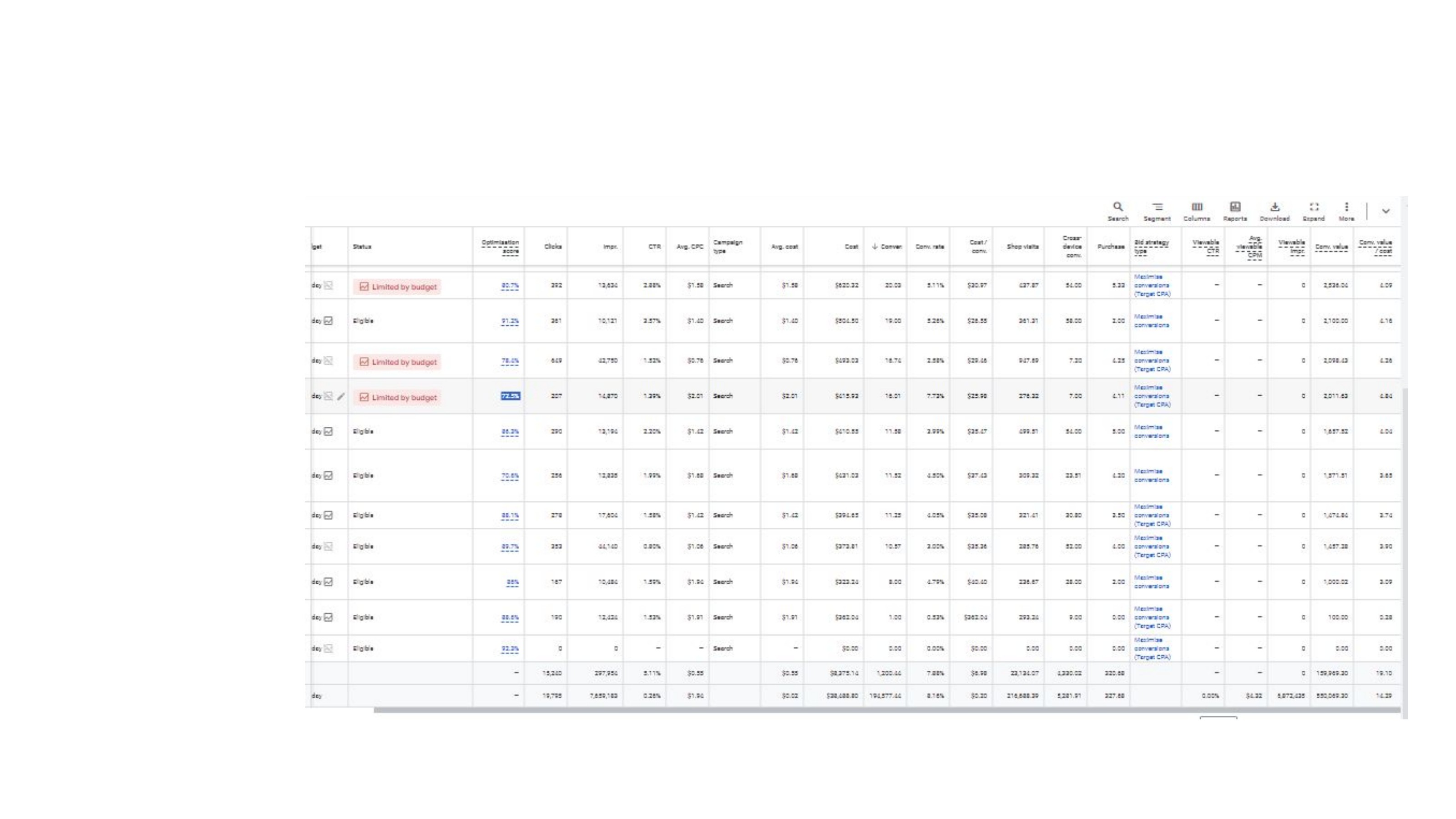 7.6M impressions · 194K conversions · $28K spend