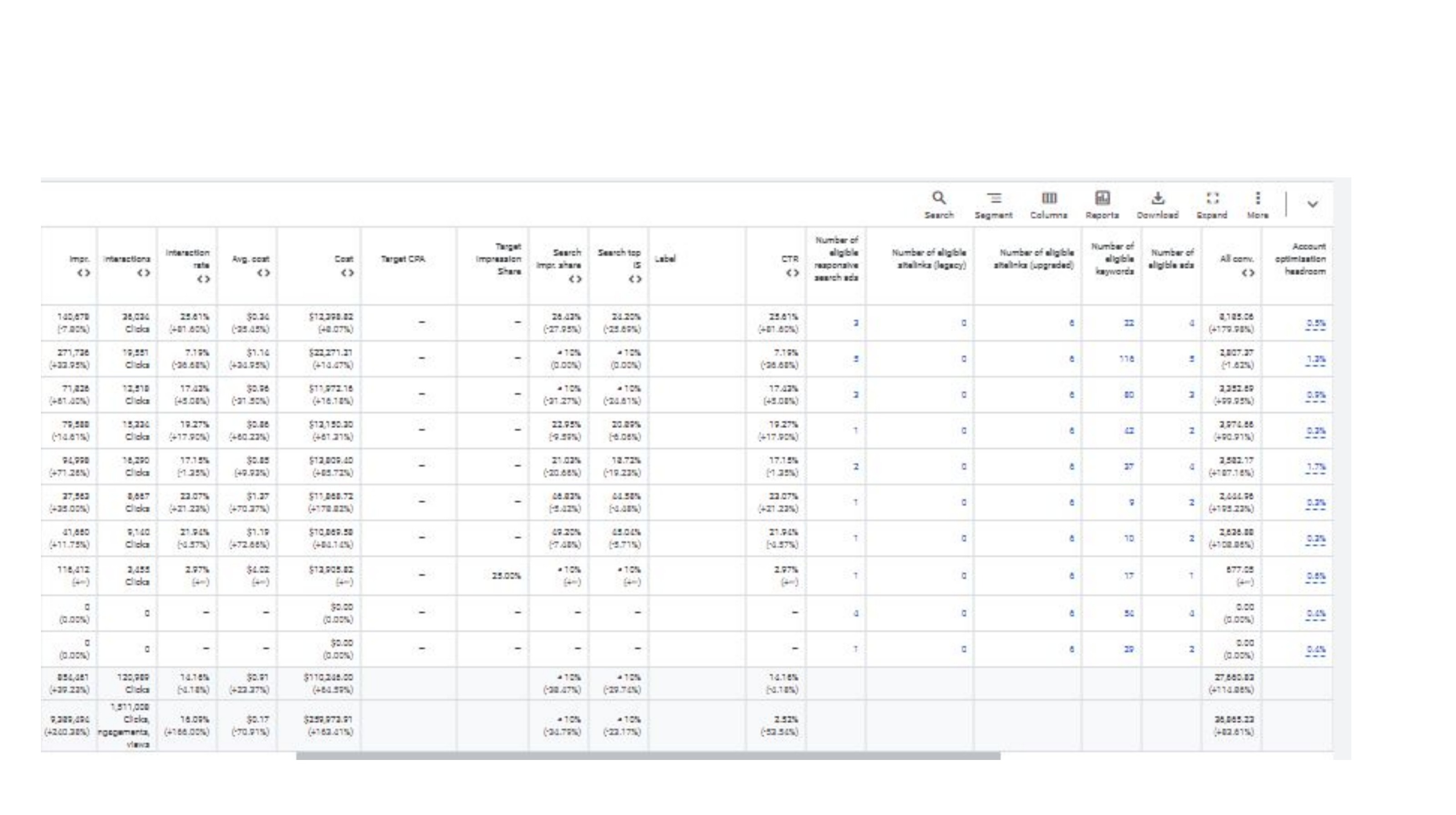 854K interactions · 14% interaction rate · +39% YoY